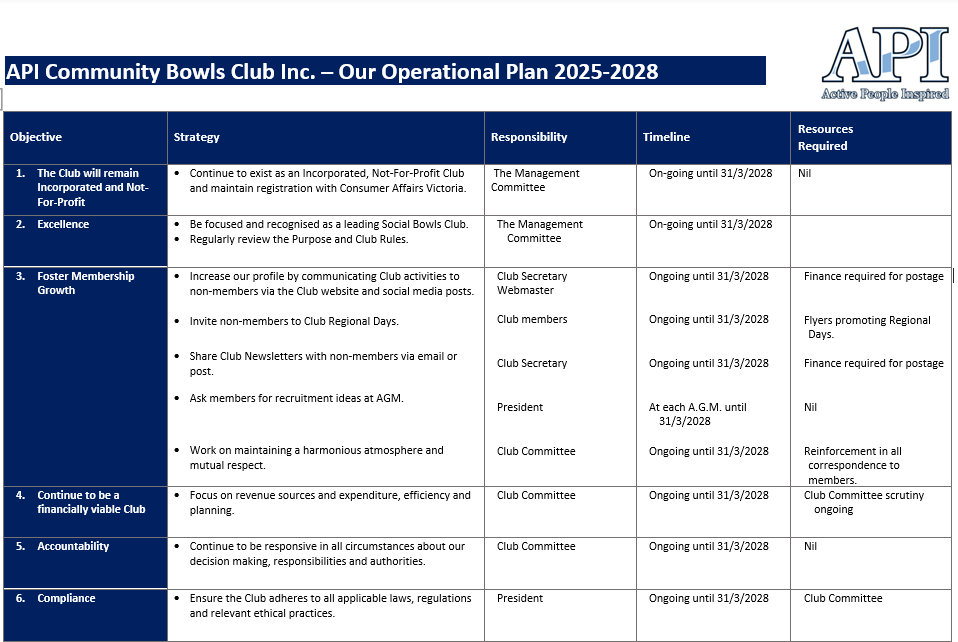 API Community Bowls Club Inc. Operational Plan 2025 – 2028 – Community ...